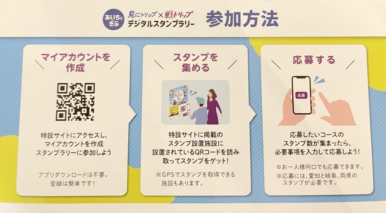 参加方法